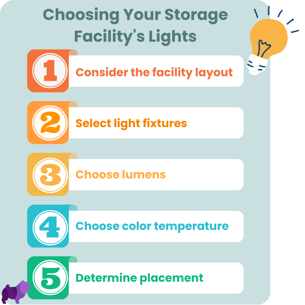 How to Choose Lighting for Self Storage